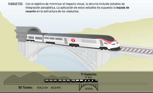 viaductos