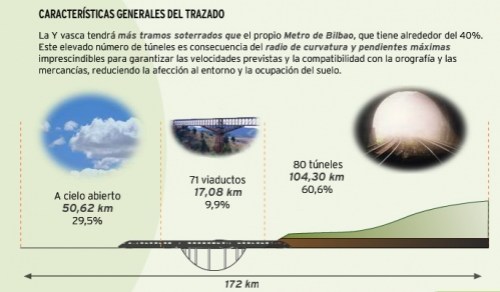 y_vasca_caracteristicas-dos