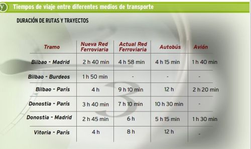 tiempos-de-viaje-y-vasca