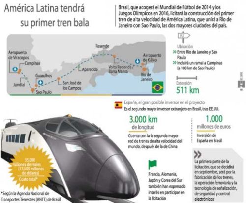 alta-velocidad-brasil