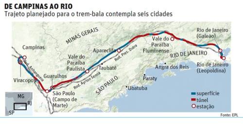 trayecto-trem-bala-brasil