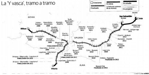 grafico-proyecto-yvasca
