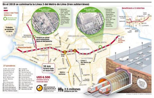 infografia-larepublica-metro-linea2-llima