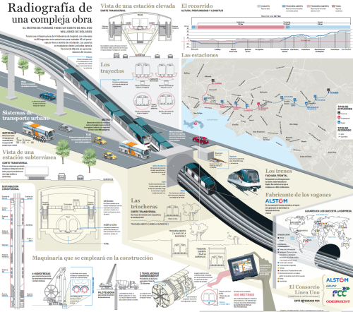 infografia-metro-panama
