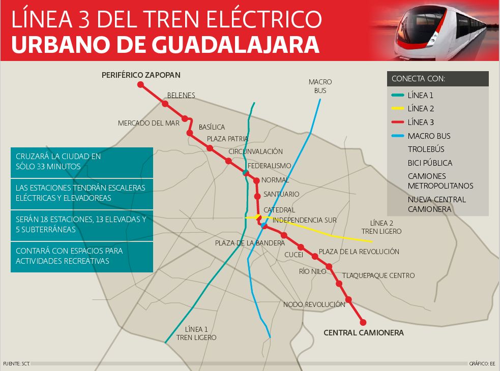 grafico-linea-3-electrico-guadalajara