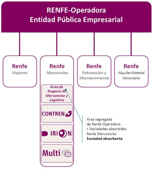 Renfe-Operadora-filiales