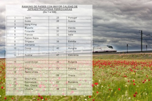 ranking-ferroviario-mundial