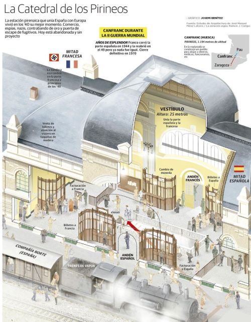 canfranc-grafico-josemi-benitez