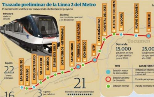 linea-2-metro-panama